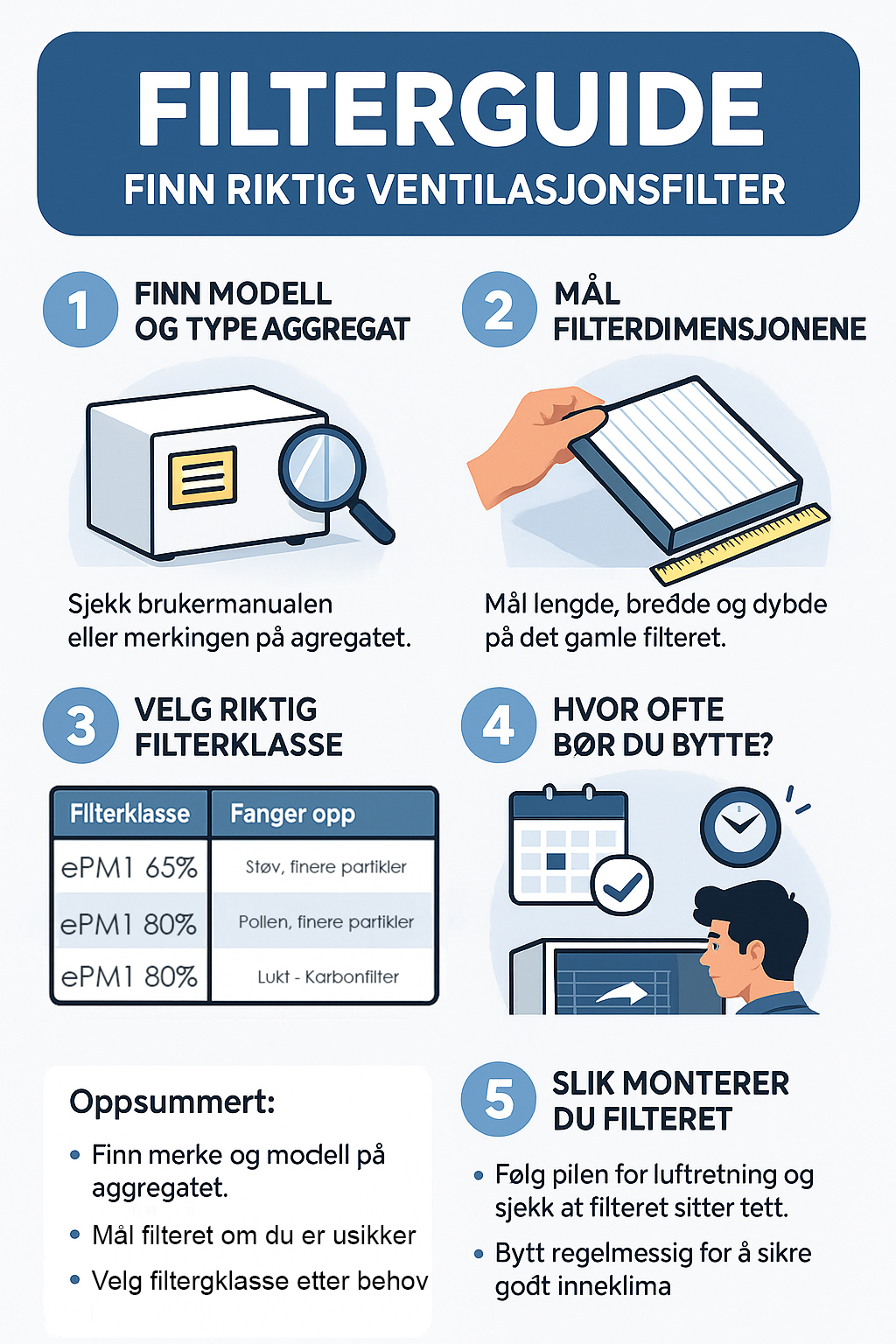 filterguide ventilasjonsfilter